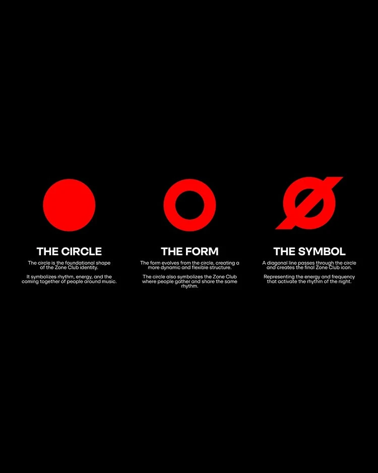 The circle your Zone